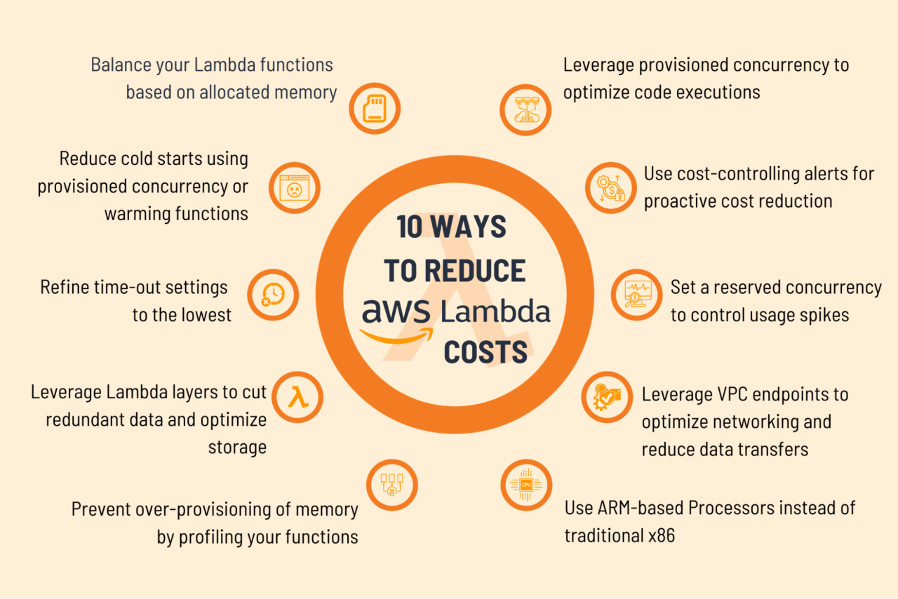 10 Ways to Reduce Amazon Lambda Cost.