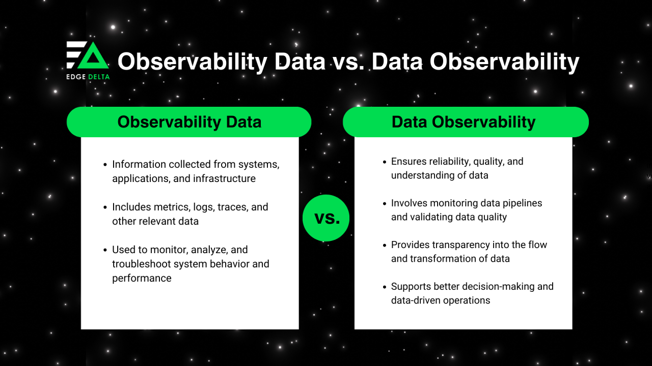 Observability Data vs. Data Observability.