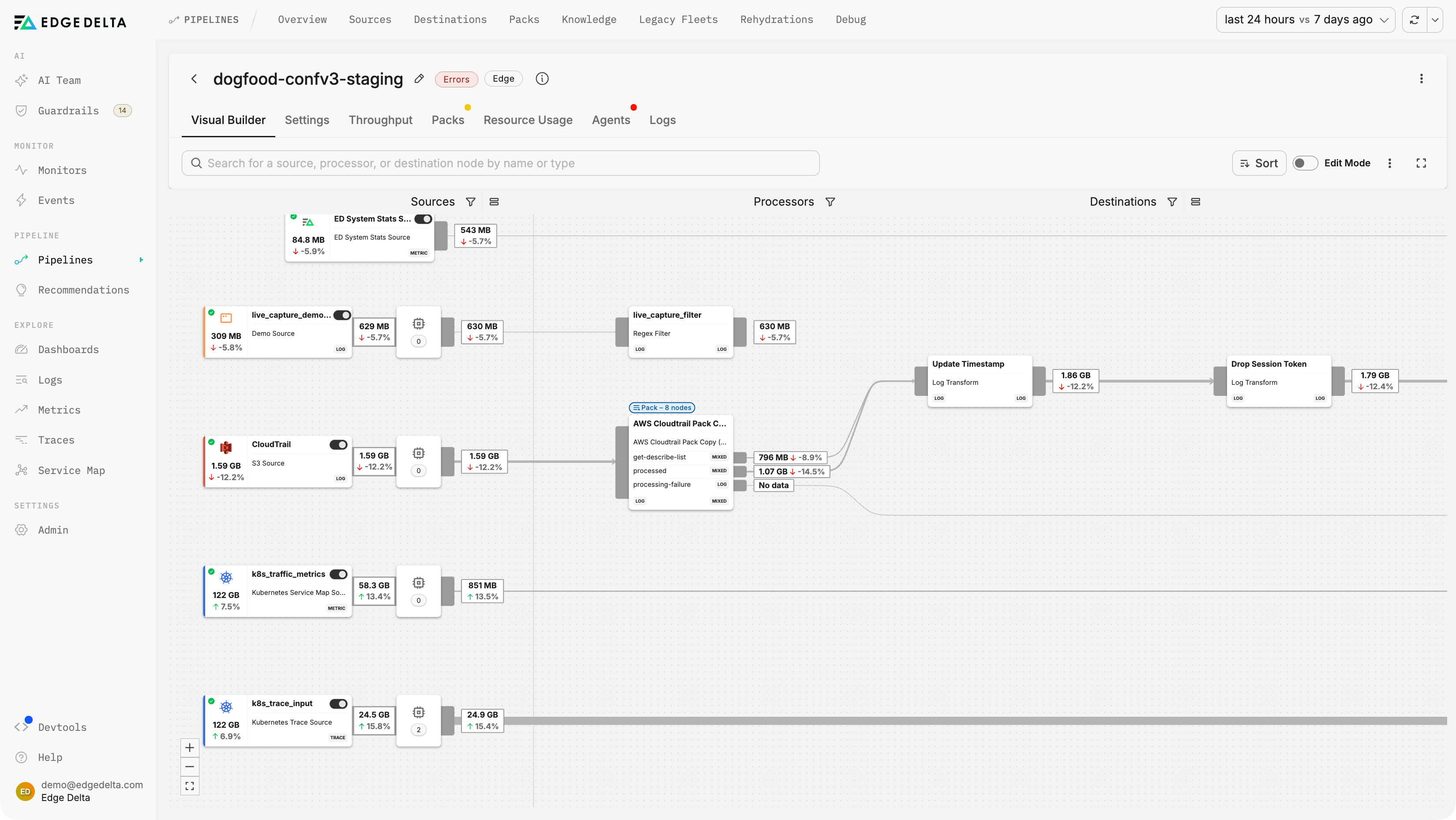Pipeline visual builder showing sources such as CloudTrail and Kubernetes flowing through an AWS CloudTrail pack and log transforms, with per-hop volume and change against the prior week